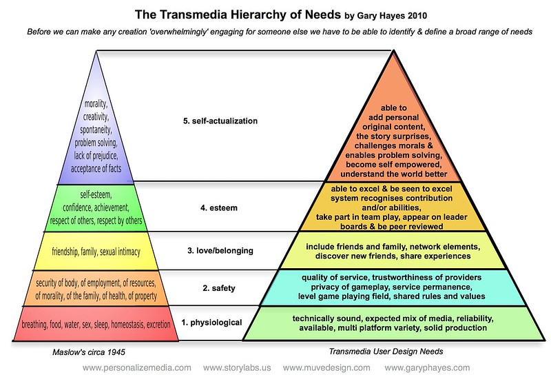 hayes_hierarchy.jpg